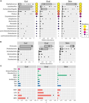 Ecological Processes Shaping Microbiomes of Extremely Low Birthweight Infants